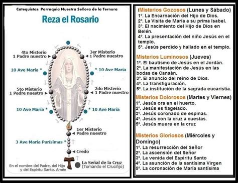 guia para el rezo del santo rosario